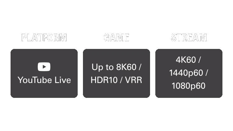 Game Capture 4K Pro Stream Without Compromises